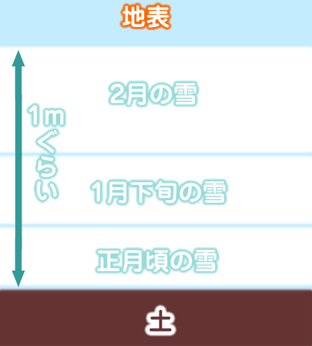 雪の中のうん1.jpg
